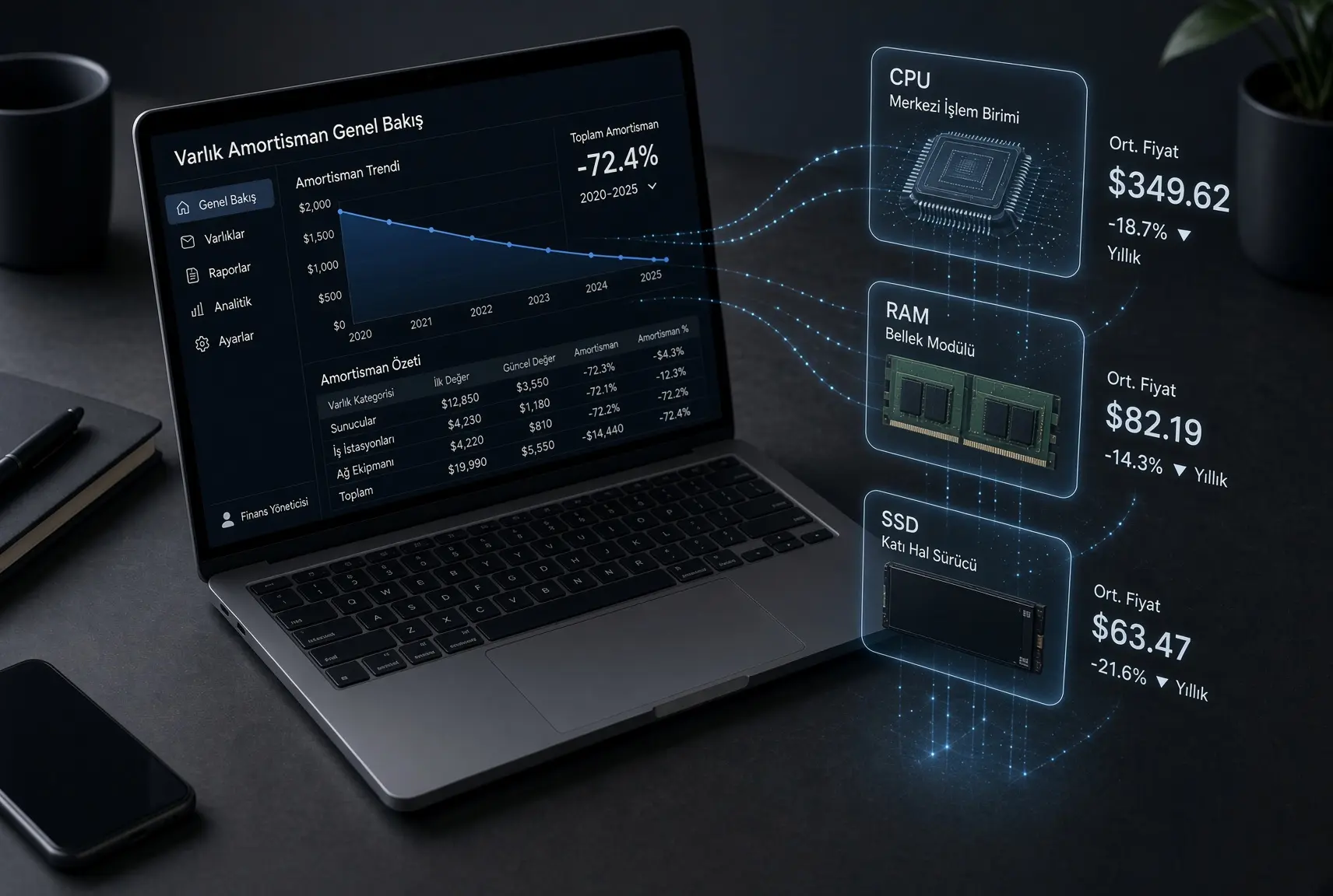 İkinci el laptop fiyat belirleme, donanım ömrü ve kozmetik yıpranma payına göre amortisman analizi
